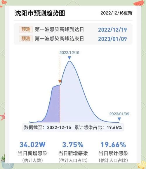 和平区近3天新增破1/和平区最新疫情