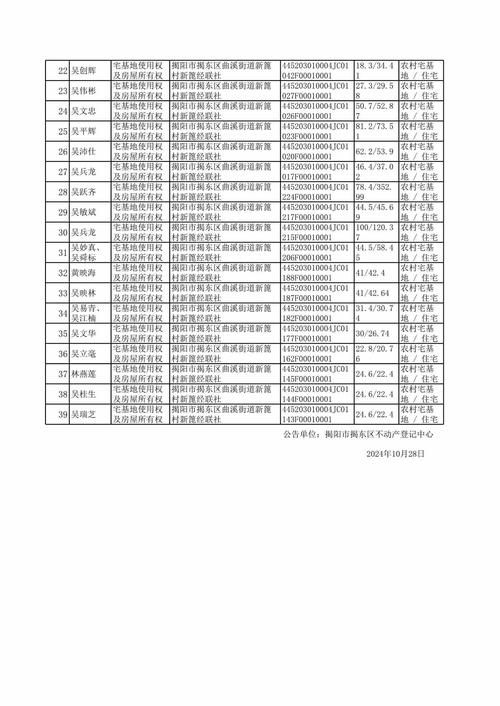 西藏自治区山南市措美县现有阳性感染者3例_西藏山南市措美县邮编