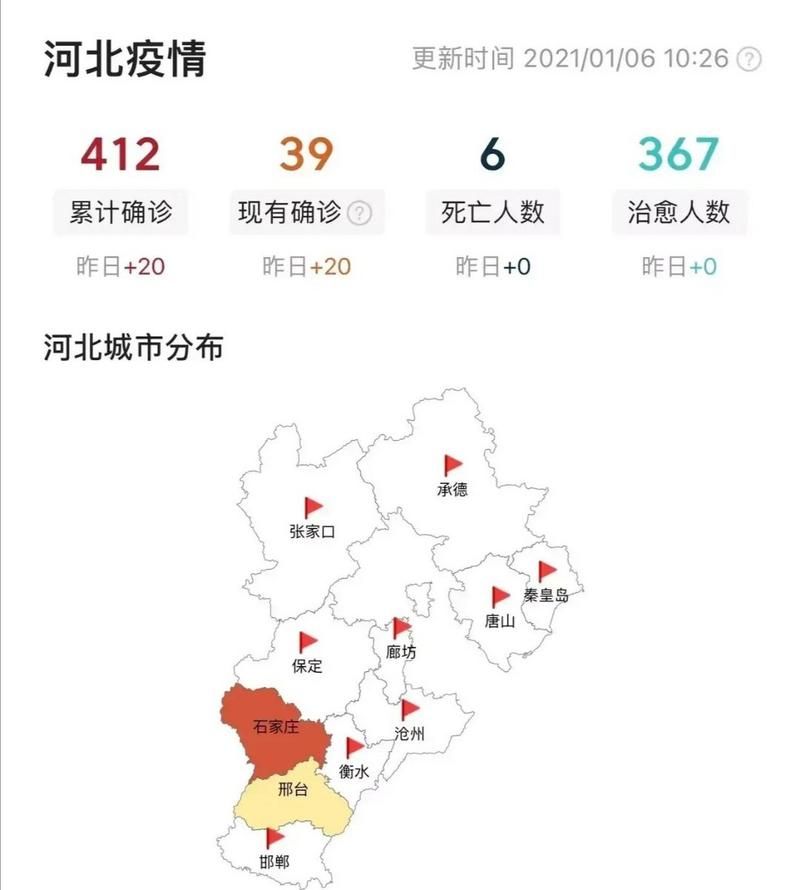 一张图看懂河北承德承德县近期疫情数据(承德县最新消息)