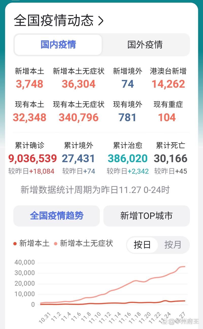 今日疫情全国新增情况(今日疫情最新消息新增病例全国)