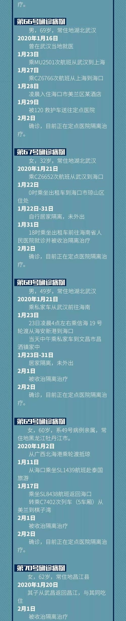 一张图看懂丽江市2月22日轨迹公布/丽江确诊病例情况