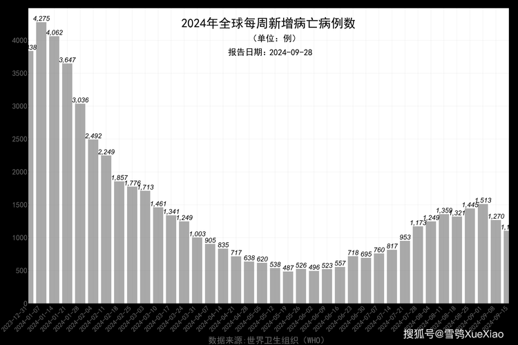 全球新增确诊23例均为境外输入_全球疫情新增确诊