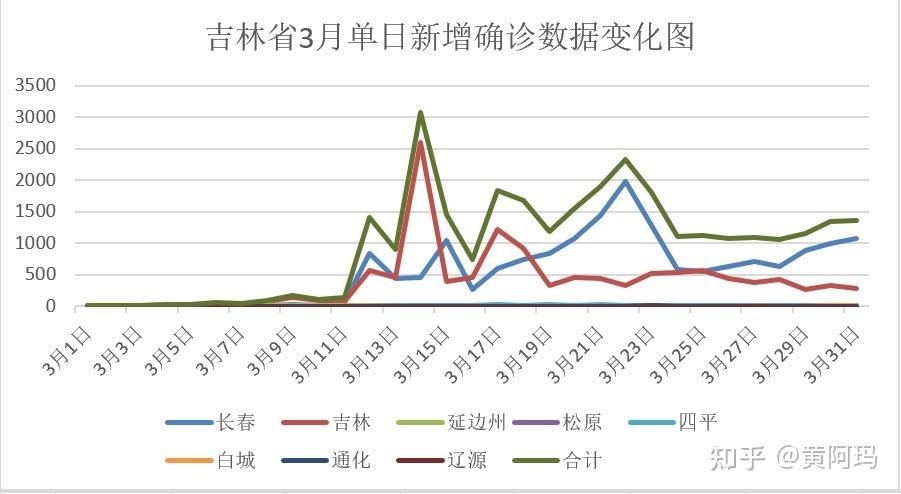 吉林吉林桦甸4月4日无新增重症:吉林桦甸有几例冠状病毒肺炎