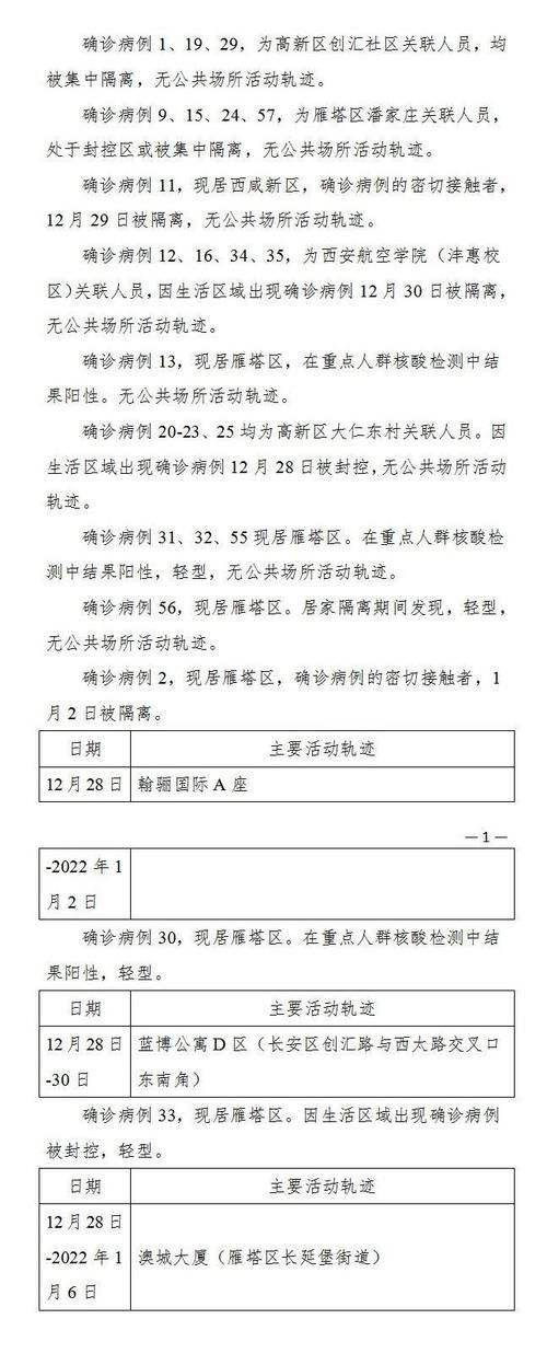 【湖南邵阳最新轨迹公布：寻找同轨迹人员,邵阳确诊两例】