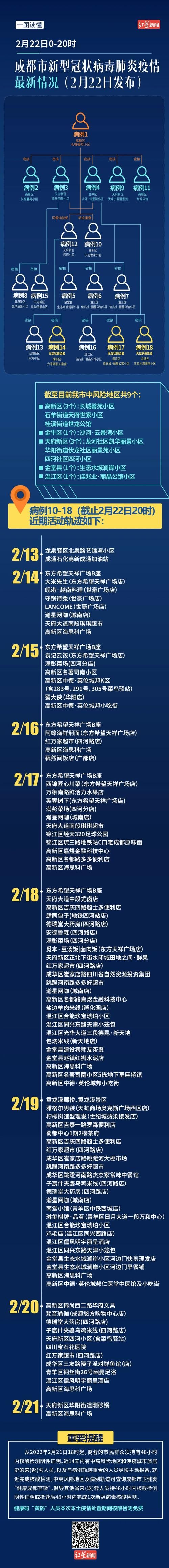 一张图看懂丽江市2月22日轨迹公布:丽江疫情2021年6月最新公布