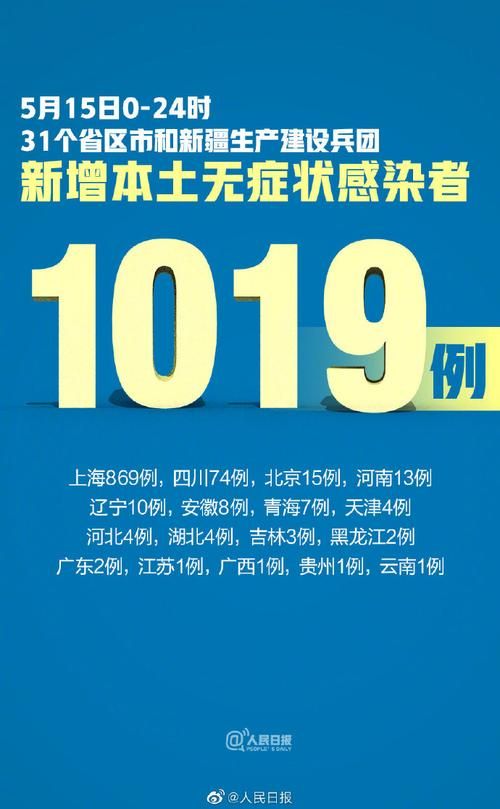 【10地新增16例重症及14例无症状,31省区市新增113例无症状】