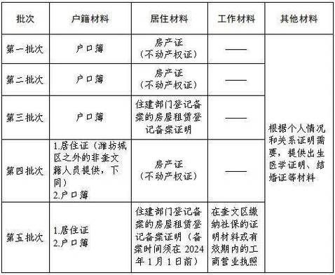 【山东省潍坊市奎文区首例死亡病例来源公布_潍坊奎文公安通报】