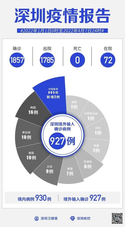 全国新增7例重症及17例无症状:全国新增7例重症及17例无症状是什么