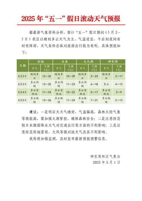 【近1天疫情有望5月5日结束,疫情5日新增】