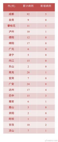 31省新增9例本土确诊涉19省/31省新增确诊9例均为我都