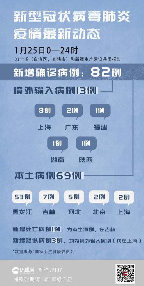 滨海县昨日新增14例死亡病例/滨海县确诊