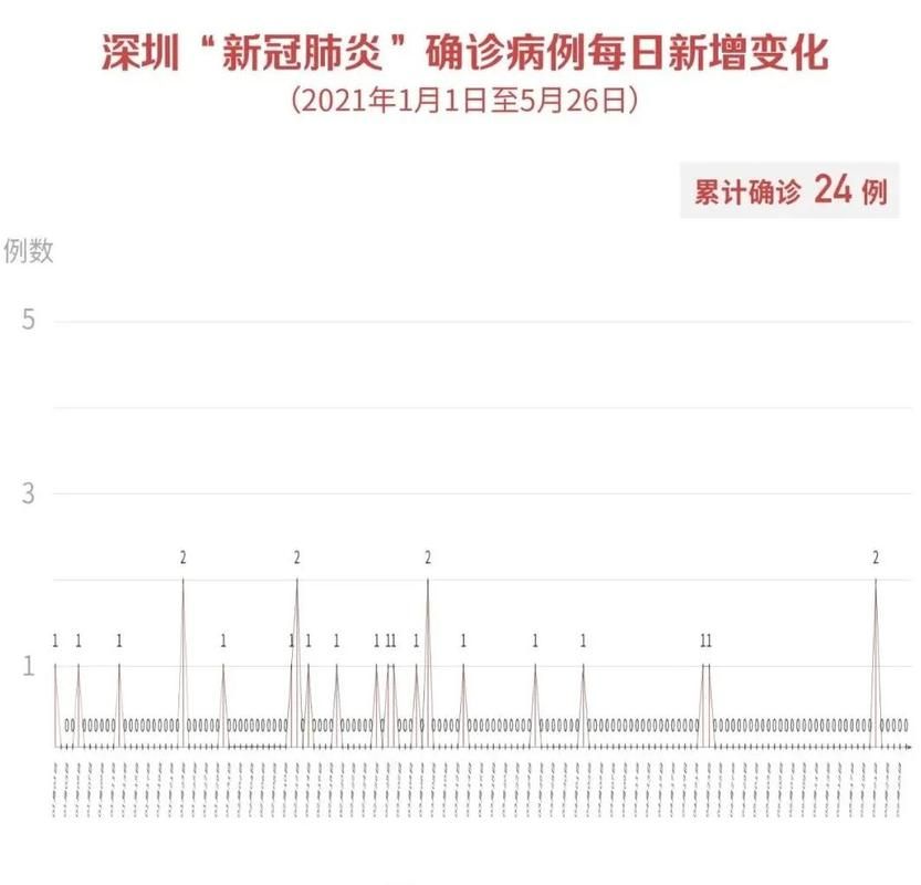 多地新增无症状感染者29例/31省区市新增无症状感染20例