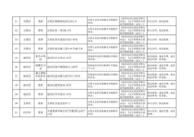 辽宁锦州北镇最新通告：所有人员足不出户/辽宁锦州北镇有疫情吗