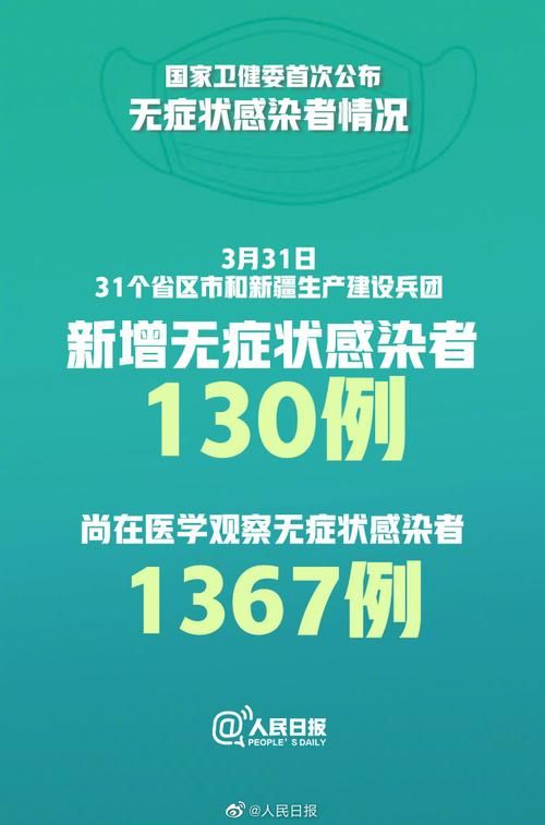 31个省份新增25例无症状感染者涉29省市(31省增20例确诊 无症状161例)