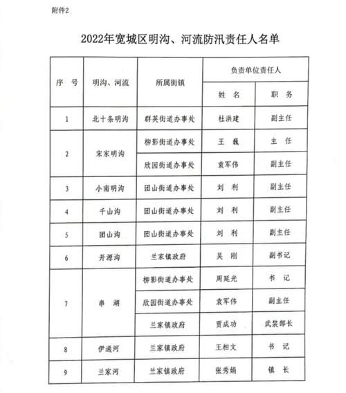 【宽城区最新通告：所有人员封城_宽城区疫情情况通知】
