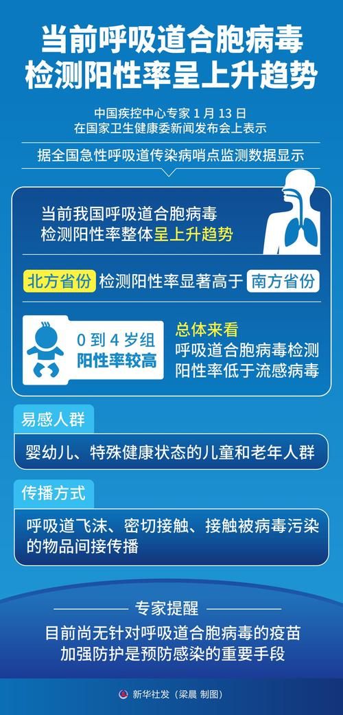 【全球新增8例核酸阳性涉11省市_全球新增新冠病例数据】