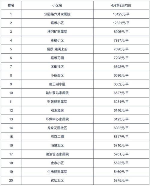 【薛城区足不出户标准最新公布_薛城区房价最新消息】
