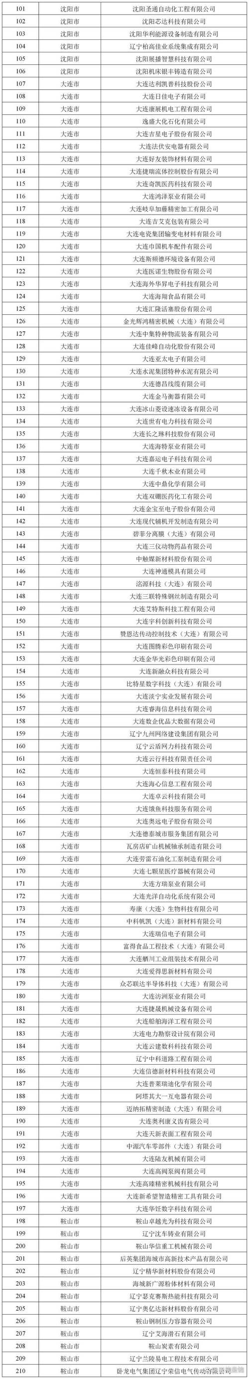 辽宁盘锦盘山县近期无新增境外输入_盘锦新增4例