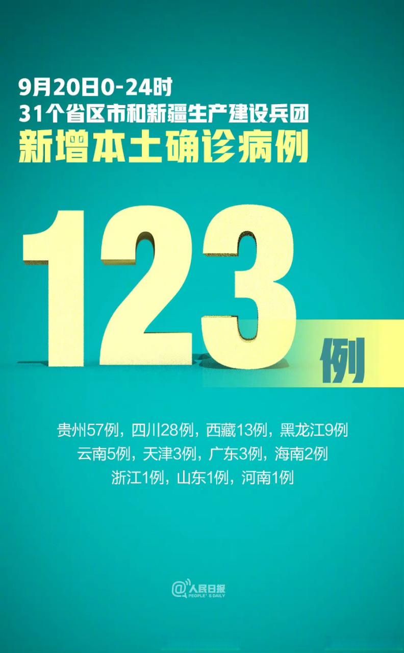 31省新增9例本土确诊及24例无症状(31省新增本土确诊9例i)