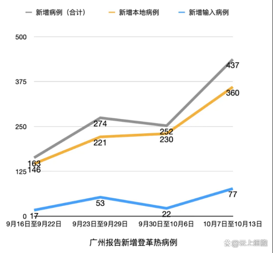 1地新增死亡病例7例/新增死亡病例3例