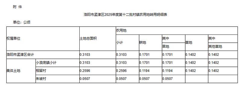 31省区市新增重症30例河南洛阳孟津区7例(洛阳孟津疫情最新详情公布)