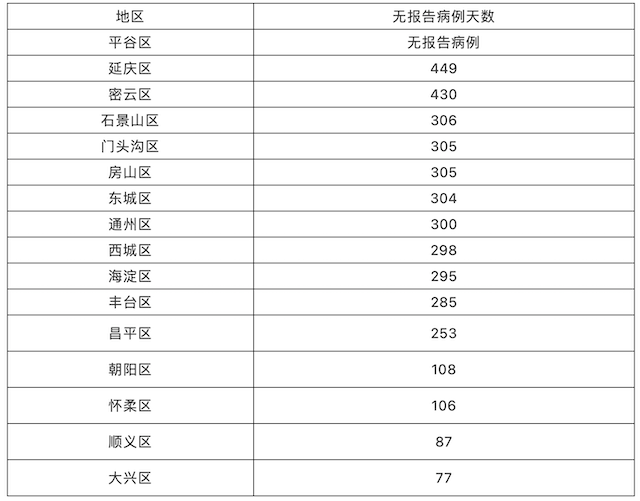 青海西宁湟源县近期无新增重症/西宁湟源属于哪个区