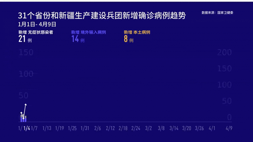 3地增14例境外输入/国内3地新增境外输入病例