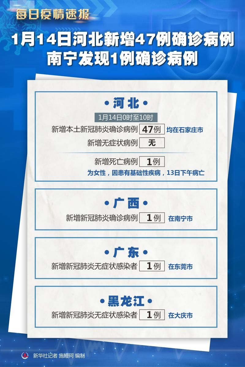 【31省市新增确诊5例含本土8例,31省区市新增本土确诊病例47例】