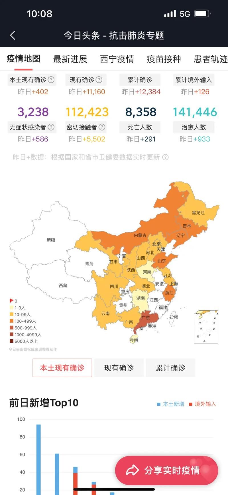 31省近7天最新疫情数据/31省最新疫情最新消息 全国