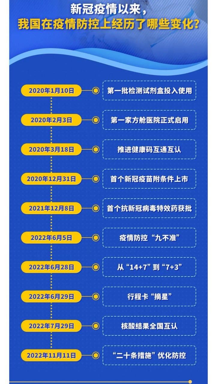 【1地新增本土确诊19例_多地新增本土病例】