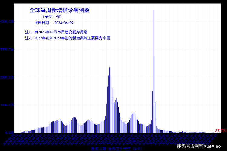 翠屏区新增14例本土确诊，从涉10省抵潍坊/翠屏区疫情