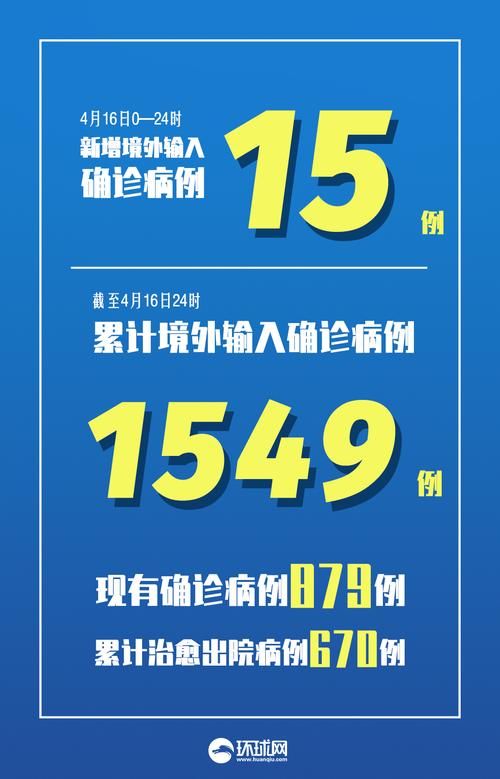 多地新增15例均为境外输入_31省区市新增15例确诊均为境外输入