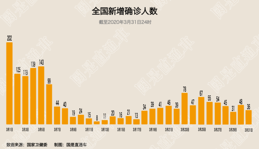 【全球增19例阳性感染者_全球新增病例】