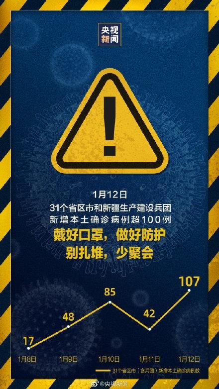 5地新增6例本土确诊涉6省/31省新增确诊5