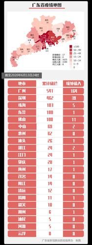 31省份新增境外输入16例_31省份新增13例均为境外输入