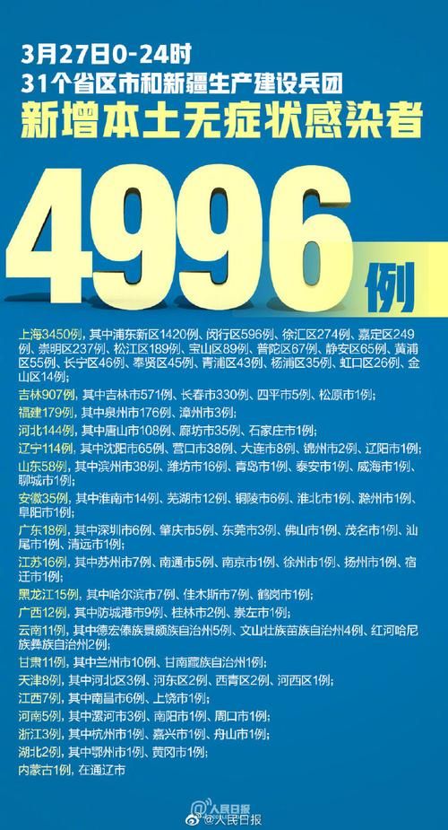 【黑龙江省哈尔滨市道里区新增10例境外输入及18例无症状_哈尔滨市道里区确诊病例】