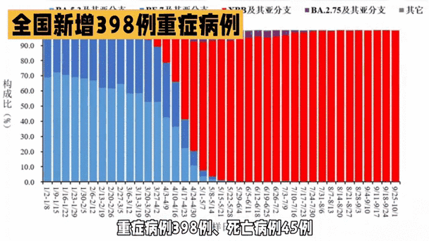 多地近1天新增6例重症_新增重型病例