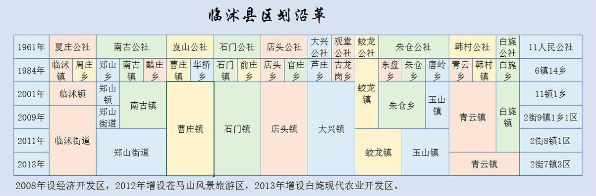 一张图看懂山东临沂临沭县近3天数据播报_山东省临沂临沭