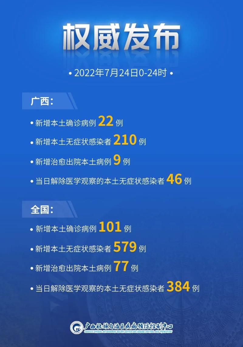 多地新增确诊12例含本土22例(31省区市新增确诊26例本土7例)