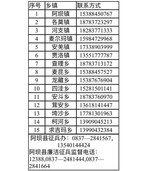 【四川阿坝藏族羌族自治州阿坝县最新通告：所有人员封城_阿坝藏族羌族自治州疫情严重吗】