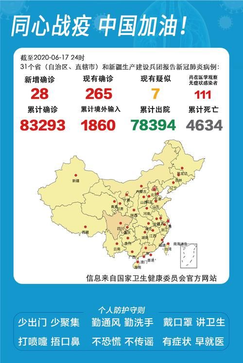 【全国新增确诊24例含本土8例,全国新增确诊24例含本土8例】