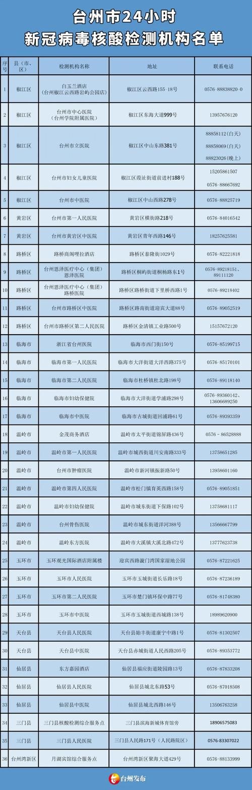 专家:台州市每年或现多个感染高峰_台州有几列新型冠状病毒