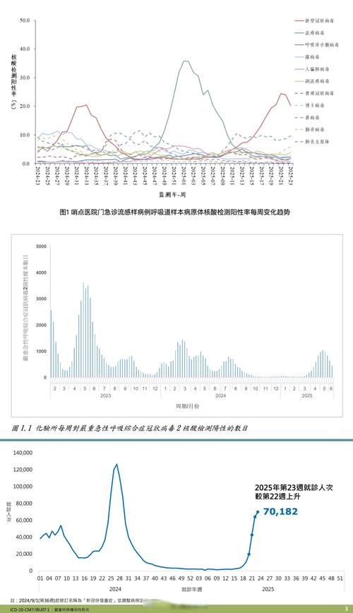 全球今冬最新疫情数据_全球今冬最新疫情数据报告