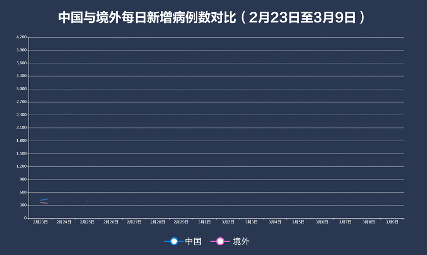 全球新增23例均为境外输入:全球 新增