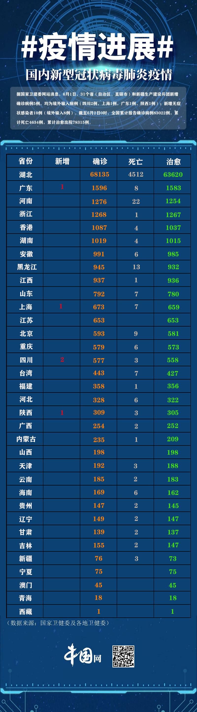 31省区市新增确诊6例均为境外输入/31省区市新增确诊9例均为境外输入