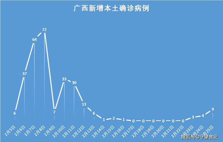百科快讯 第42页