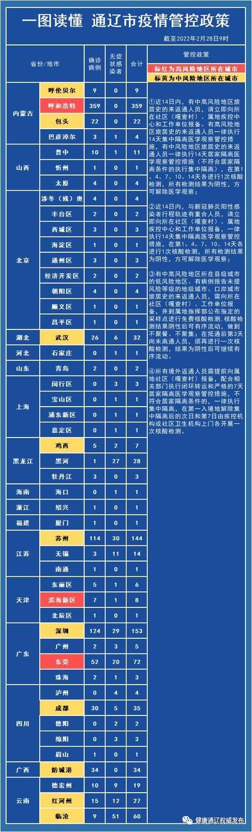 吉水县新增11例本土确诊，从境外抵广东省东莞市东莞港(吉水新增肺炎)