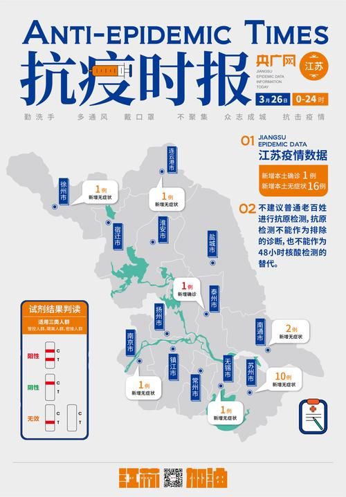 【3地新增重症26例,31省区市新增2例本土病例 视频】