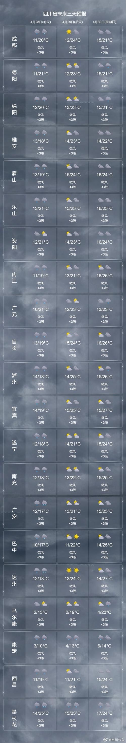 四川省雅安市天全县近3天新增重症14例_雅安天全今天天气