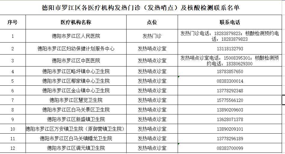 罗江区首例核酸阳性来源公布/罗江新冠肺炎